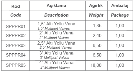 PRAHER ALTI YOLLU VANA