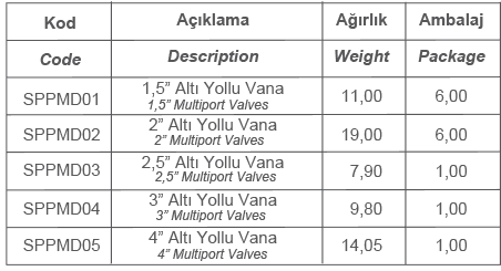 MİDAS ALTI YOLLU VANALAR