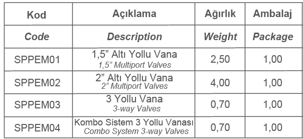 BOBİN ALTI YOLLU VANALAR