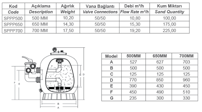SPP PLASTİK FİLTRELER