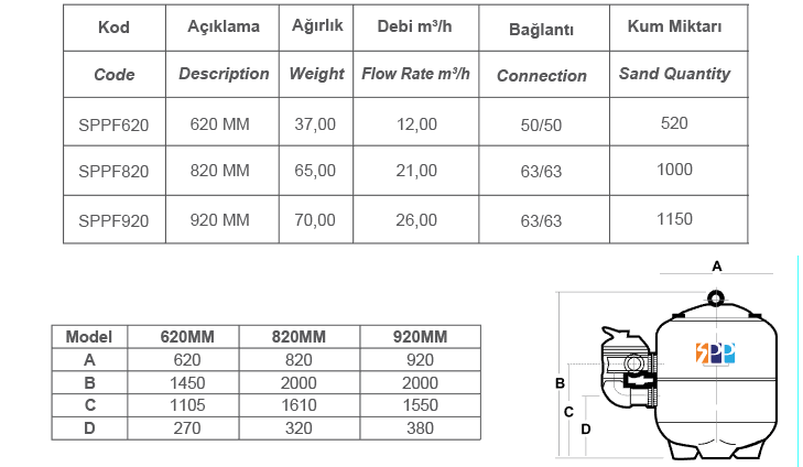 SPP DIN NORMU POLYESTER KUM FİLTRELERİ