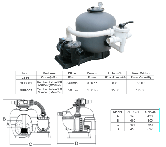 SPP KOMBO SİSTEMLER SPP KOMBO SİSTEMLER