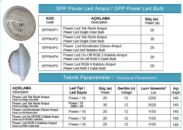 SPP Power Led Ampul