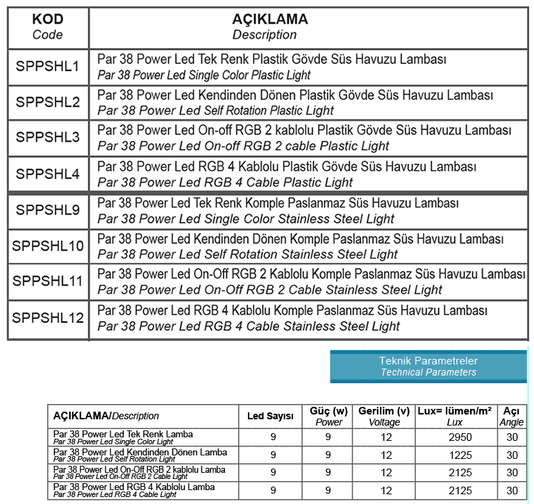 Par 38 Power Led Süs Havuzu Lambaları