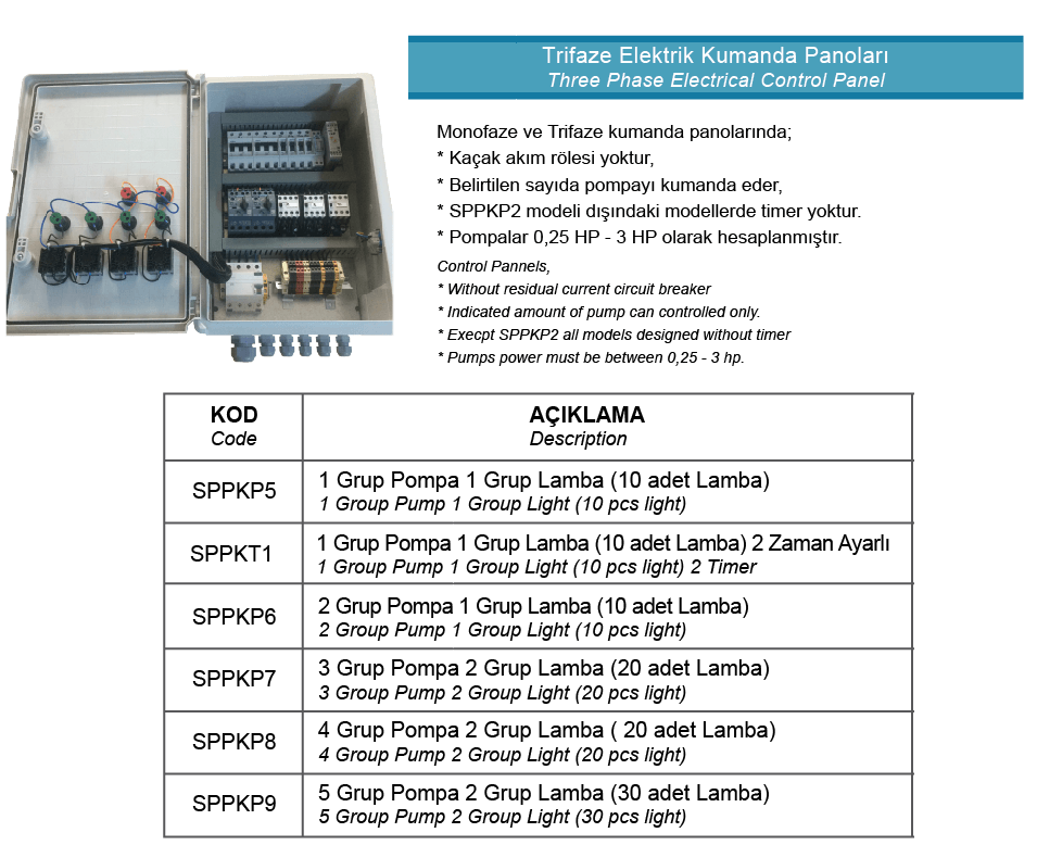 Trifaze Elektrik Kumanda Panoları