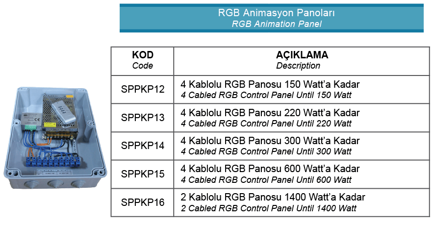 RGB Animasyon Panoları