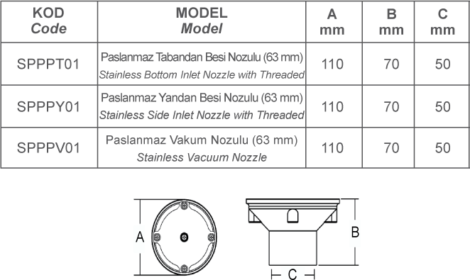 SPP PASLANMAZ NOZULLAR