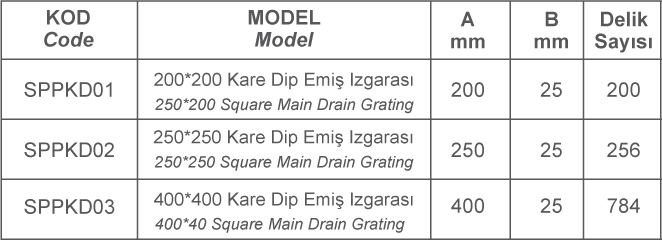 SPP PASLANMAZ DİP EMİŞLER