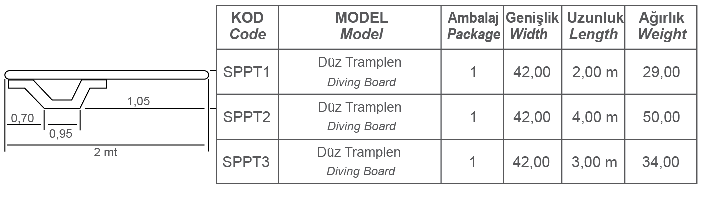 SPP TRAMPLENLER