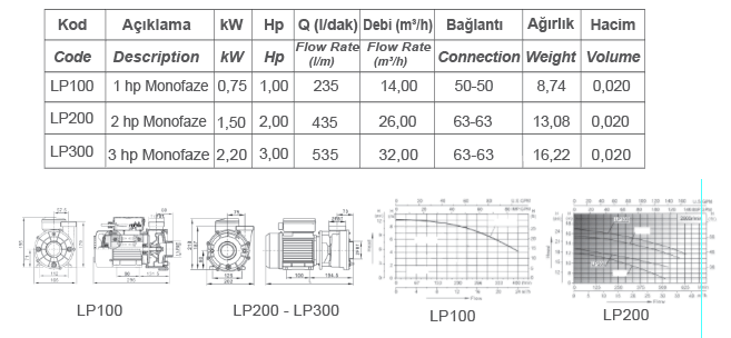 LP SERİSİ ÖNFİLTRESİZ POMPA - LP SERIES PUMPS WITHOUT PREFILTER