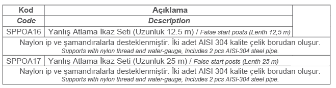YANLIŞ ATLAMA İKAZ SETİ