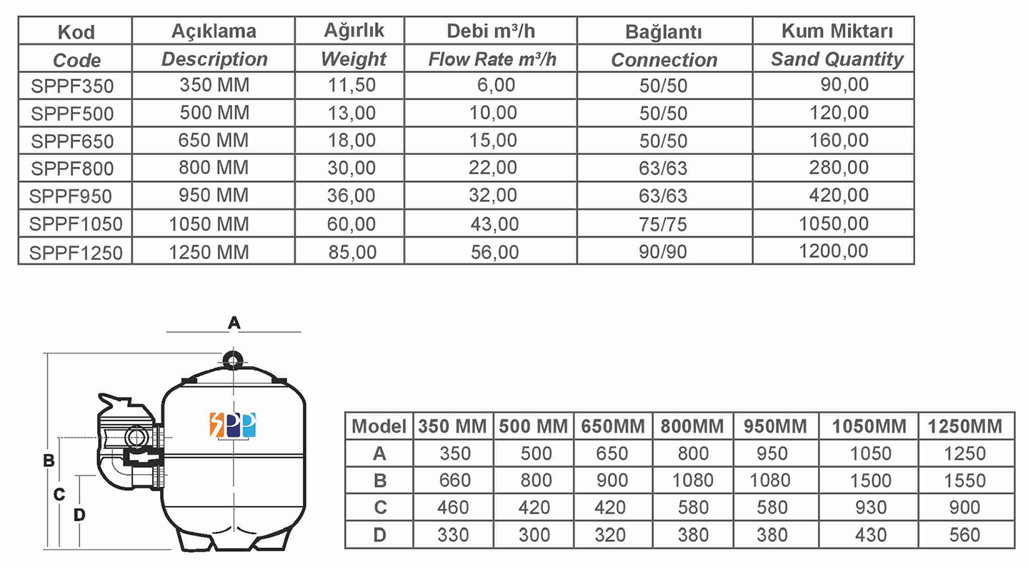 SPP POLYESTER FİLTRELER (EV HAVUZLARI İÇİN) SPP POLYESTER FİLTRELER (EV HAVUZLARI İÇİN)