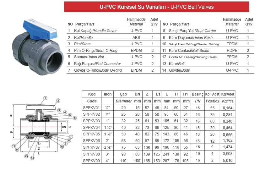 U-PVC Küresel Su Vanası