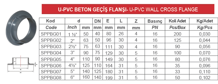BETON GEÇİŞ FLANŞI