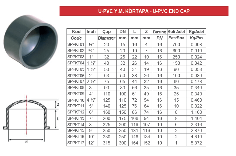 U-PVC Y.M. KÖRTAPA