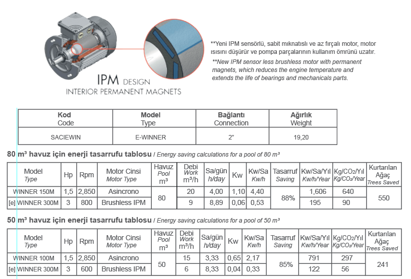 saci frekans inventörü