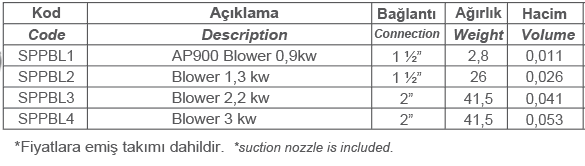 BLOWER