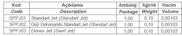 JET NOZULU