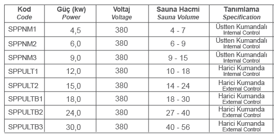 SAUNA SOBALARI