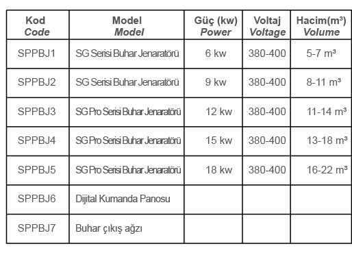 BUHAR JENERATÖRLERİ