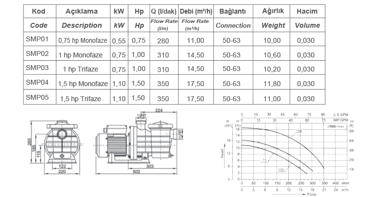 SMP SERİSİ POMPALAR