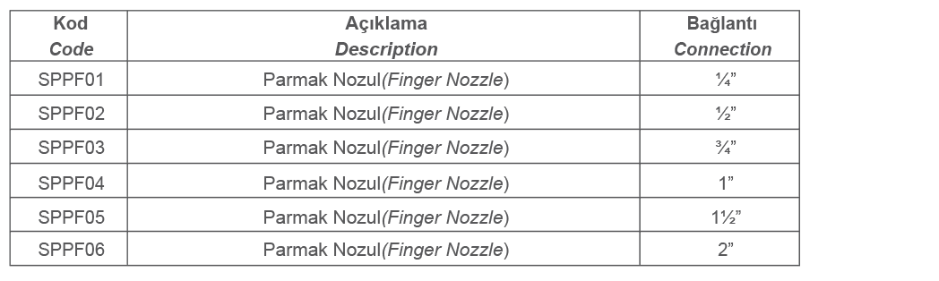 Parmak Nozullar