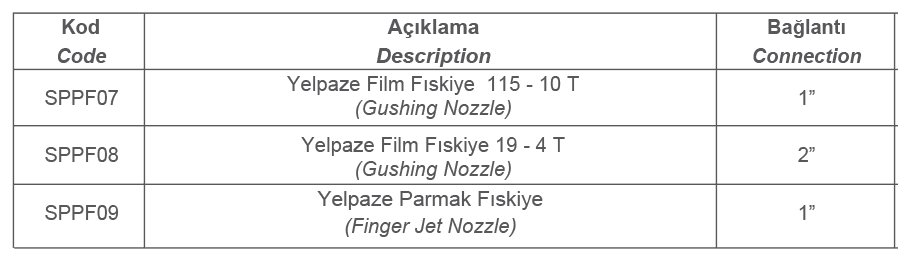 YELPAZE FISKİYELER