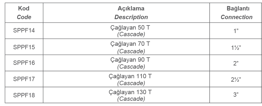 ÇAĞLAYANLAR