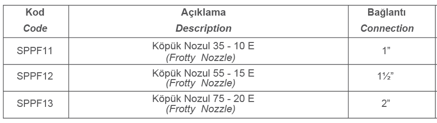 KÖPÜK NOZULLAR