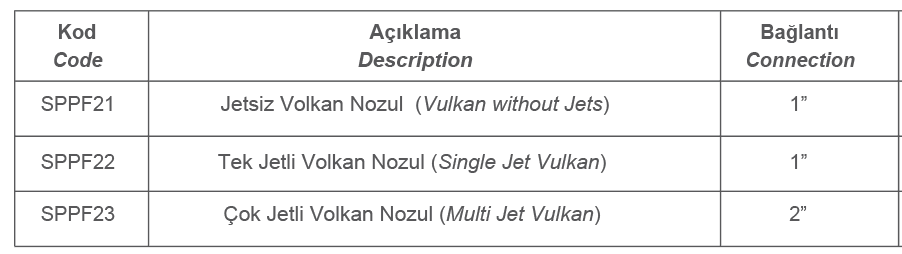 VOLKAN NOZULLARI