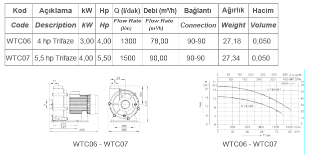 WTC SERİSİ ÖNFİLTRESİZ POMPA - WTC SERIES PUMPS WITHOUT PREFILTER
